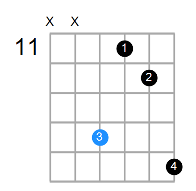 Emin(add9) Chord